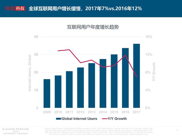 中文互联网文化，从追逐流量到寻求质量的路还有多远？        